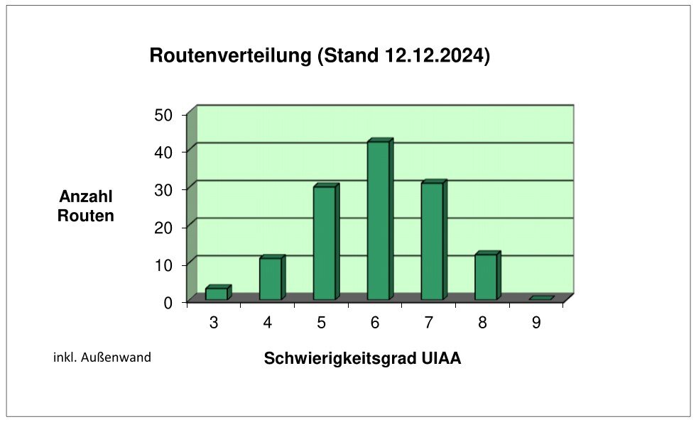 © DAV Kletterzentrum Mainz